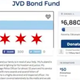 Image for article titled The 9 Most Disgraceful Crowdfunding Failures of 2015